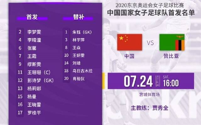中国女足首发名单。图/社交媒体