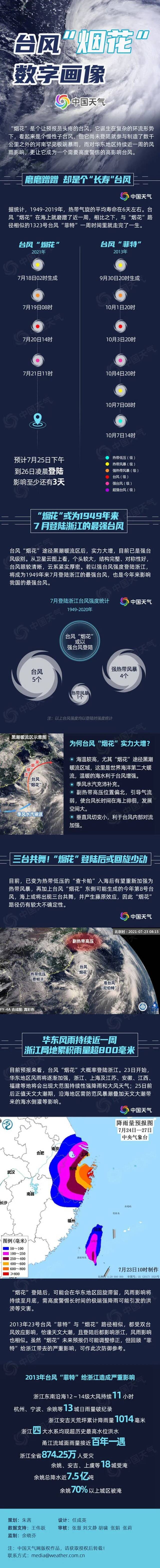 “烟花”或成7月登浙江最强台风，华东台风雨将下近一周