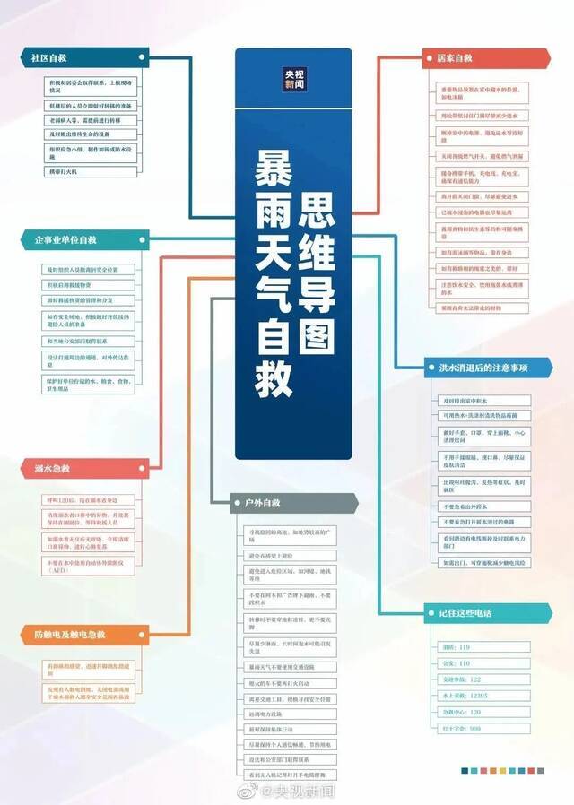 2021年云南大学暑期社会实践风险提示！