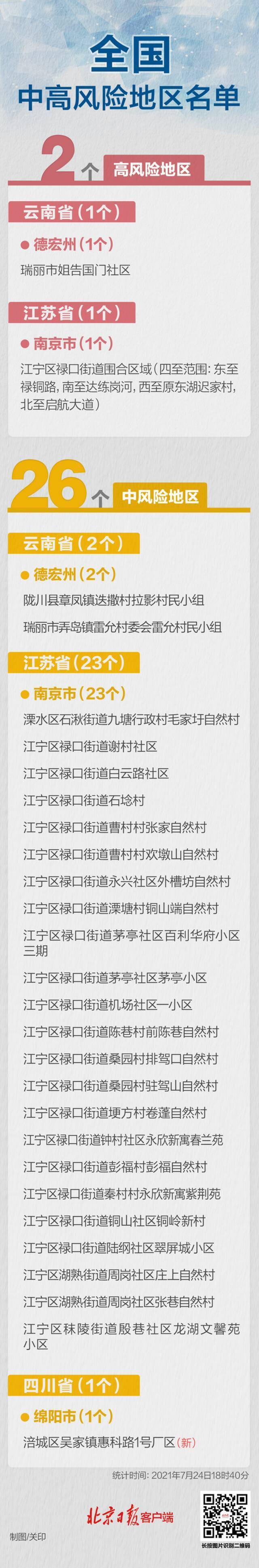 最新！四川一地升级中风险，全国现有高中风险区2+26