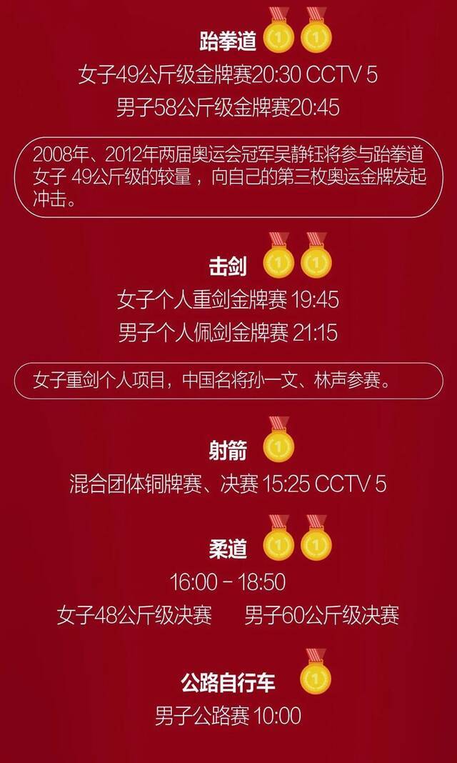 今日奥运比赛看点：中国队冲击首金