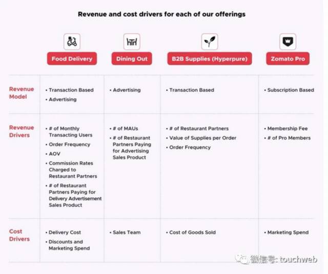 印度外卖平台Zomato上市：市值超百亿美元 蚂蚁是重要股东