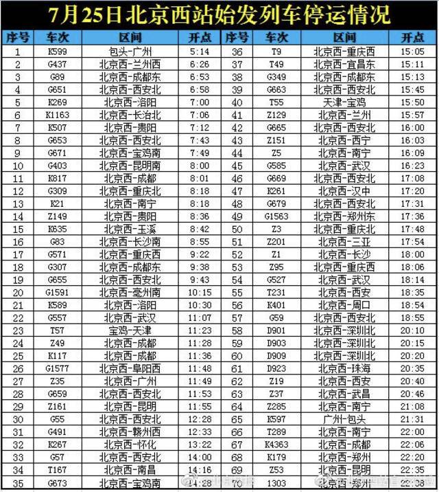 7月25日北京西站70趟始发列车停运