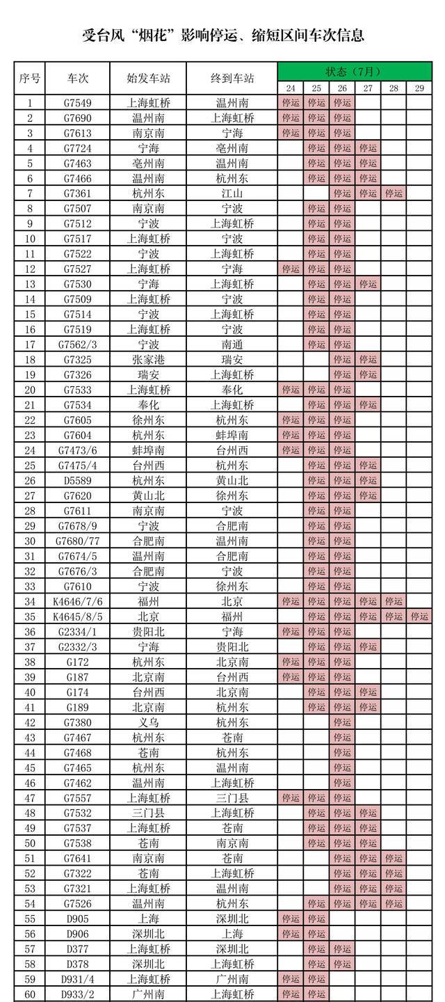 “烟花”逼近 最新铁路和长途客运停运信息发布