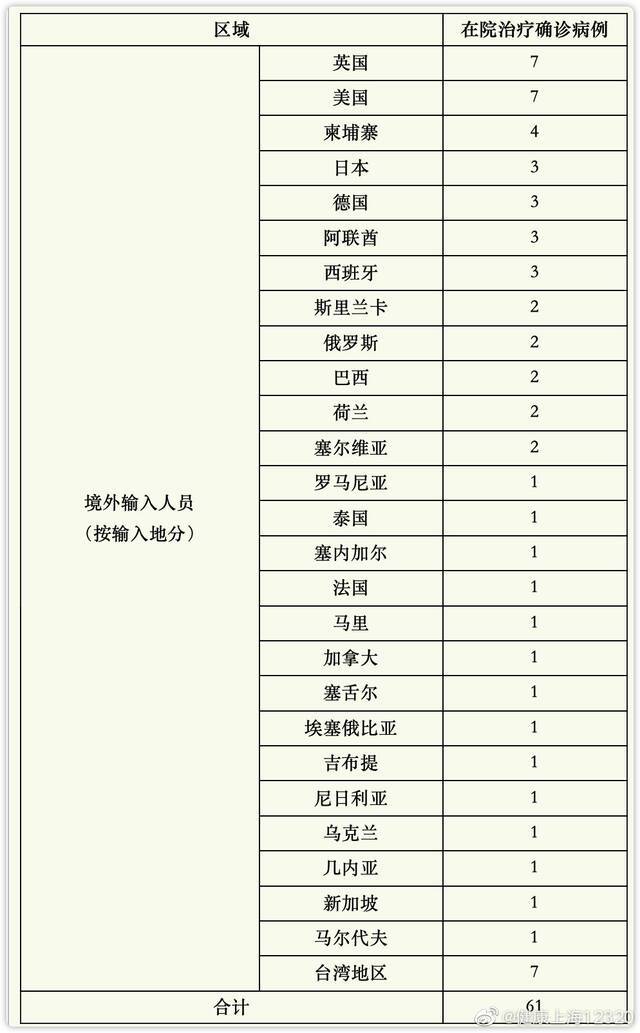 上海7月24日无新增本地确诊病例 新增境外输入4例