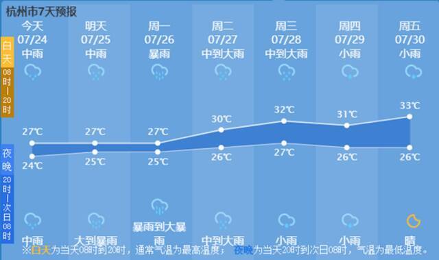 台风“烟花”来了：山洪冲入村庄、民居被淹 浙江省已进入Ⅰ级响应