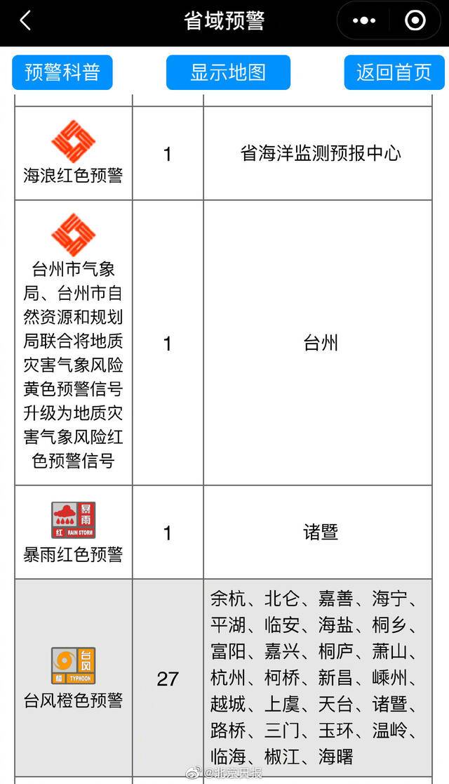 浙江全省发布132条预警信号