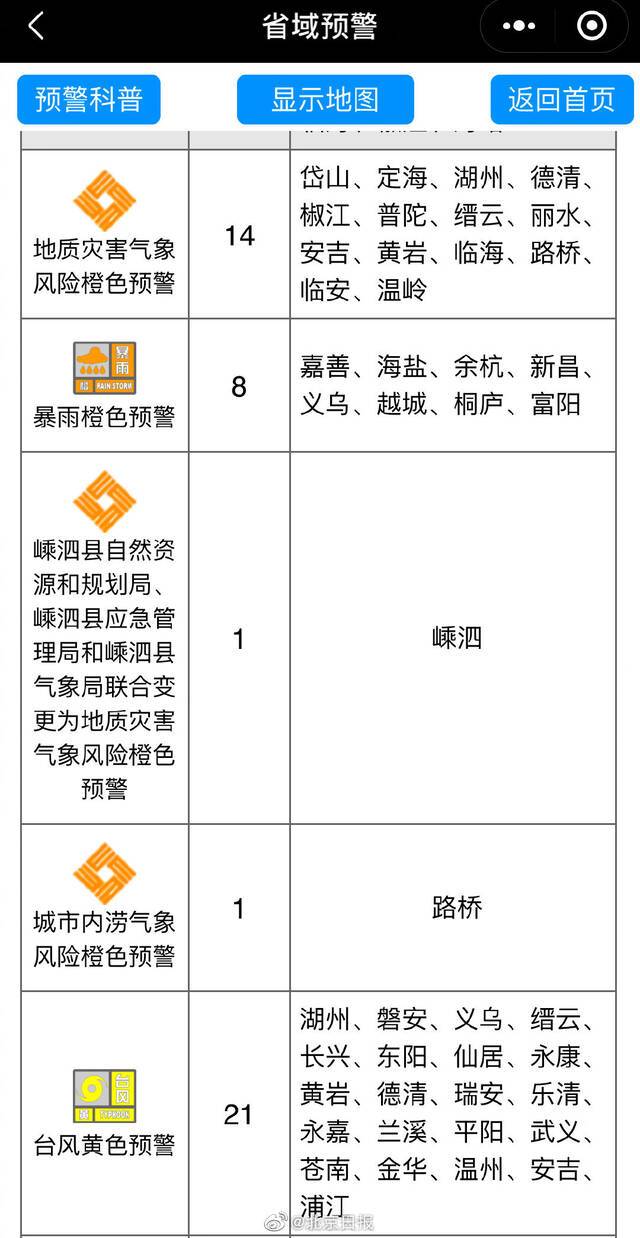 浙江全省发布132条预警信号