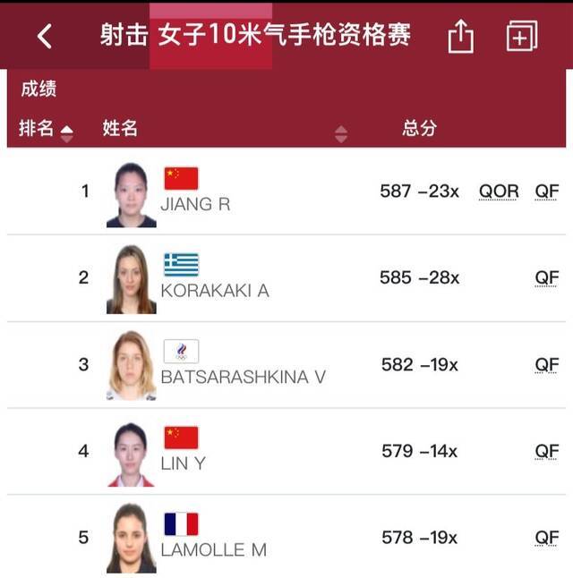 女子10米气手枪 姜冉馨平资格赛纪录进决赛