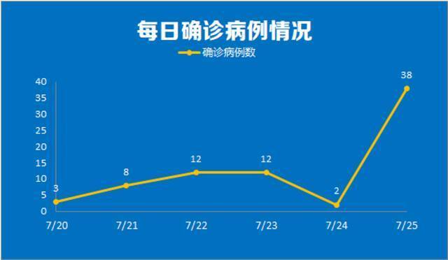 南京新增38例确诊详情：多人在机场工作，含3名高校宿管