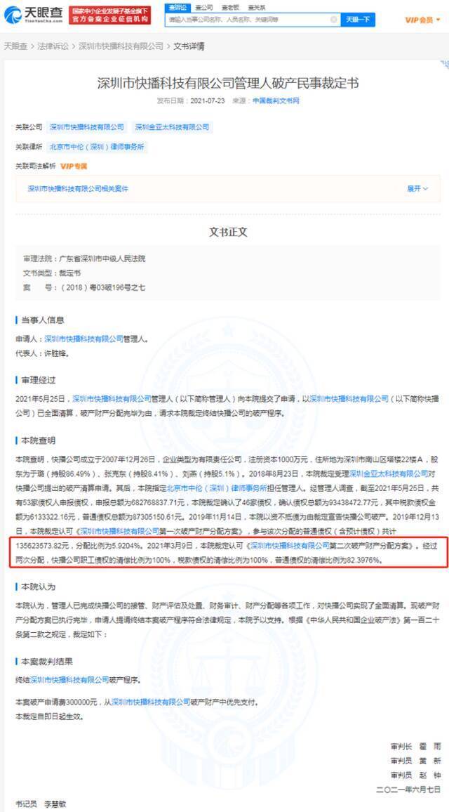 快播公司终结破产程序 已偿还八成普通债务