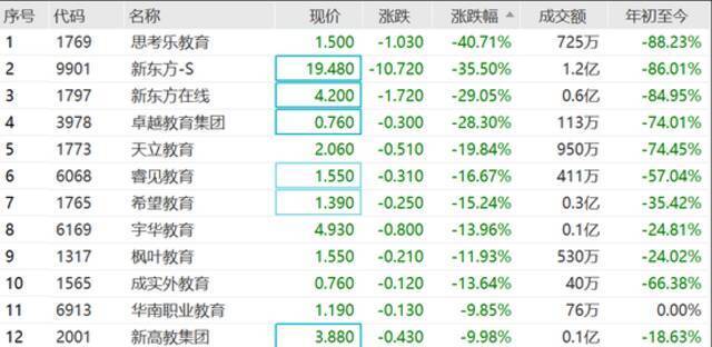 业务剥离or转型？“双减”政策后教培机构走到分岔路口