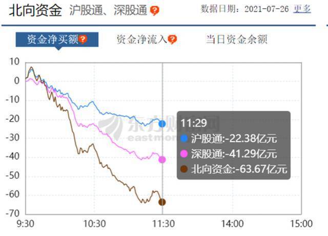 突发！股市跳水，腾讯蒸发2700亿，茅台缩水1200亿，还有新东方跌37%、海底捞跌超16%…