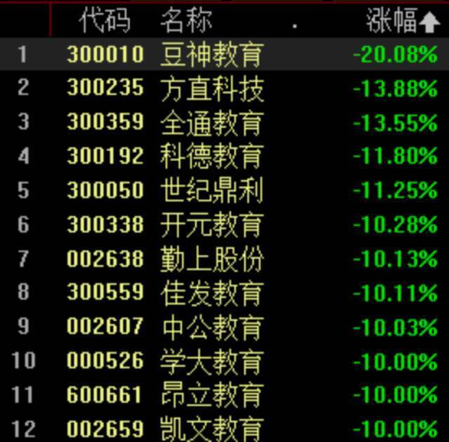 突发！股市跳水，腾讯蒸发2700亿，茅台缩水1200亿，还有新东方跌37%、海底捞跌超16%…