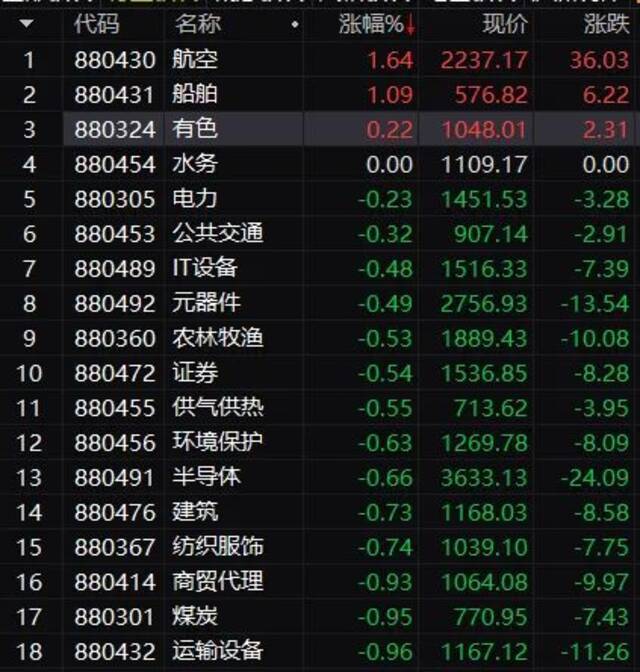 突发！股市跳水，腾讯蒸发2700亿，茅台缩水1200亿，还有新东方跌37%、海底捞跌超16%…