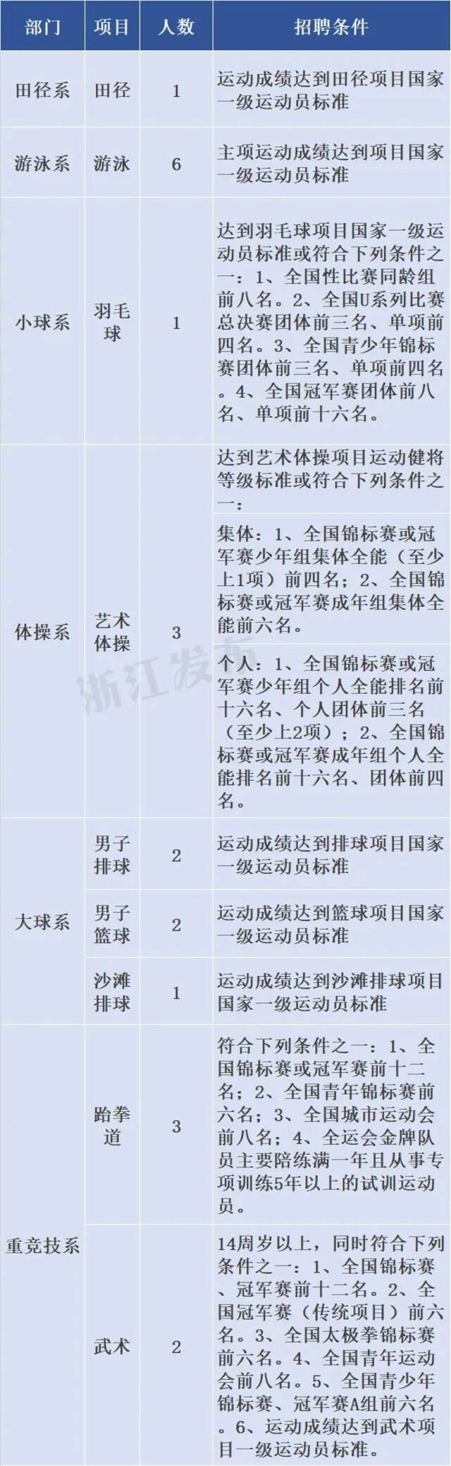 浙江又一批事业单位公开招聘（选聘），有你心仪的岗位吗？