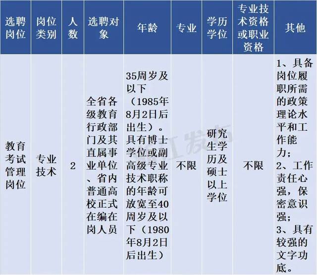 浙江又一批事业单位公开招聘（选聘），有你心仪的岗位吗？