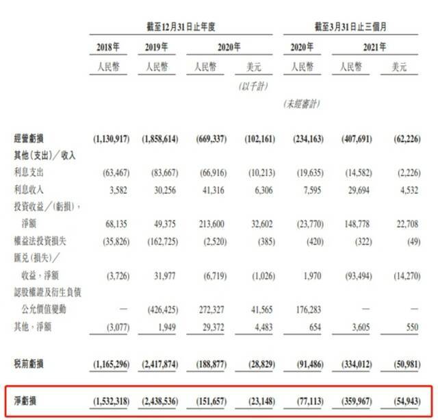 截图来源：聆讯后资料集