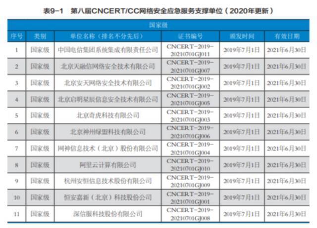 360被点名后关闭弹窗广告，收入缺口如何填补？