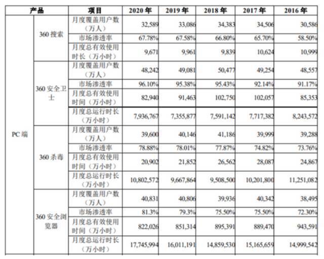 360被点名后关闭弹窗广告，收入缺口如何填补？