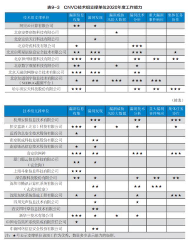 360被点名后关闭弹窗广告，收入缺口如何填补？