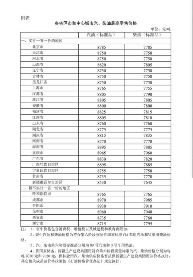 26日24时起，国内汽、柴油价格每吨分别降低100元和95元