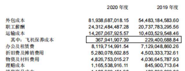 高成本低利润用户信息泄露 顺丰会顺着规模效应的东风起飞吗？