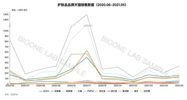 图片来源：百观科技