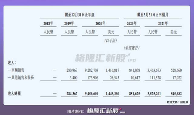 理想回港上市 新能源三巨头已经卷的不像样了