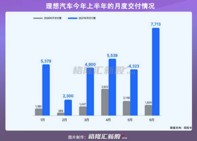 理想回港上市 新能源三巨头已经卷的不像样了