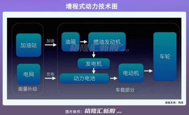 理想回港上市 新能源三巨头已经卷的不像样了