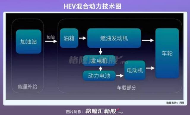 理想回港上市 新能源三巨头已经卷的不像样了