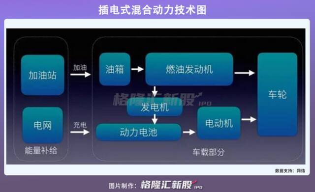 理想回港上市 新能源三巨头已经卷的不像样了