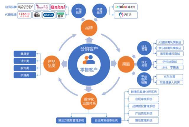 “情趣用品第一股”醉清风折戟创业板，三年刷单4600万