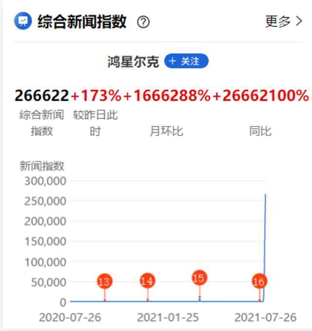 国潮将随暴雨再度崛起？鸿星尔克库存告急