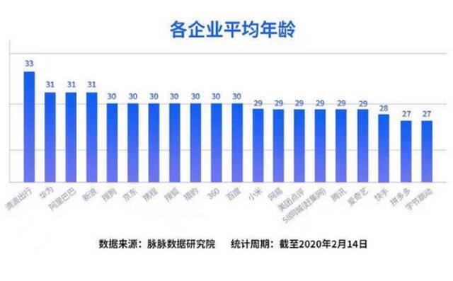 互联网陷入集体焦虑，大厂史上最大规模校招抢人