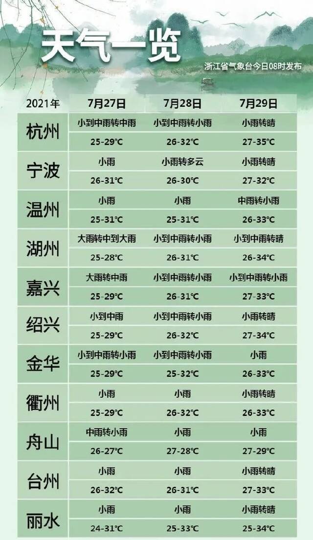 台风“烟花”或于26日上午再次登陆 袁家军赴省防指再检查再部署