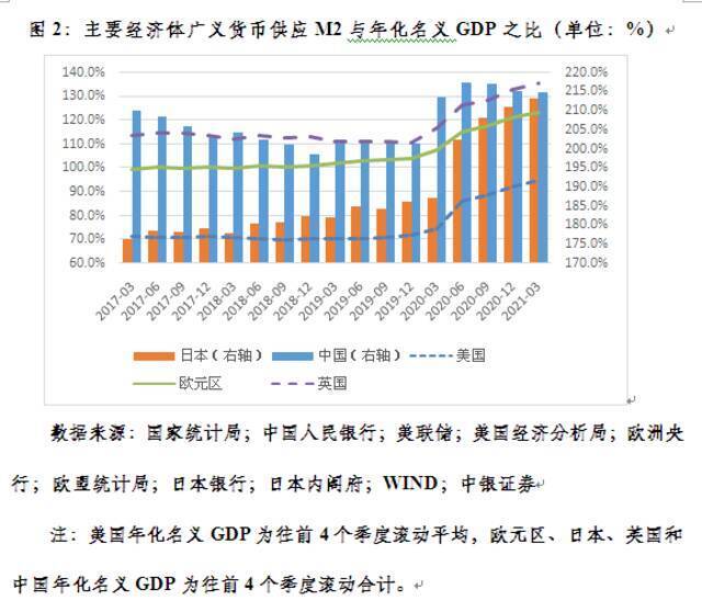 管涛：若中美货币政策重新错位，会掣肘中国央行吗？︱汇海观涛