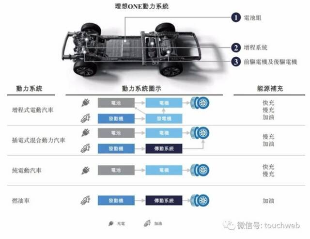 理想汽车通过聆讯：年营收95亿 创始人李想持股为24%