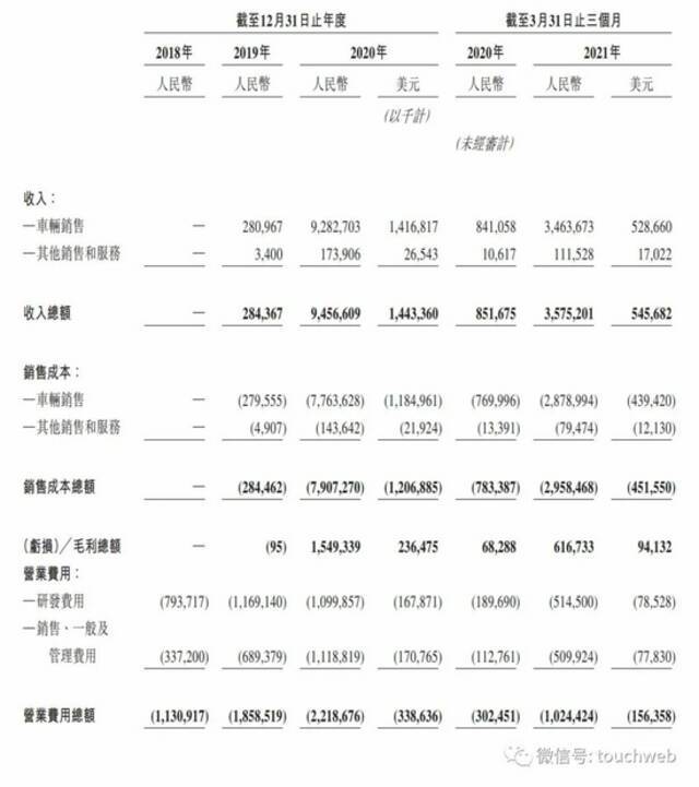 理想汽车通过聆讯：年营收95亿 创始人李想持股为24%