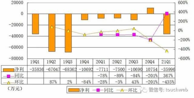 理想汽车通过聆讯：年营收95亿 创始人李想持股为24%