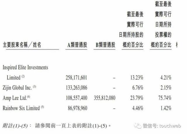 理想汽车通过聆讯：年营收95亿 创始人李想持股为24%