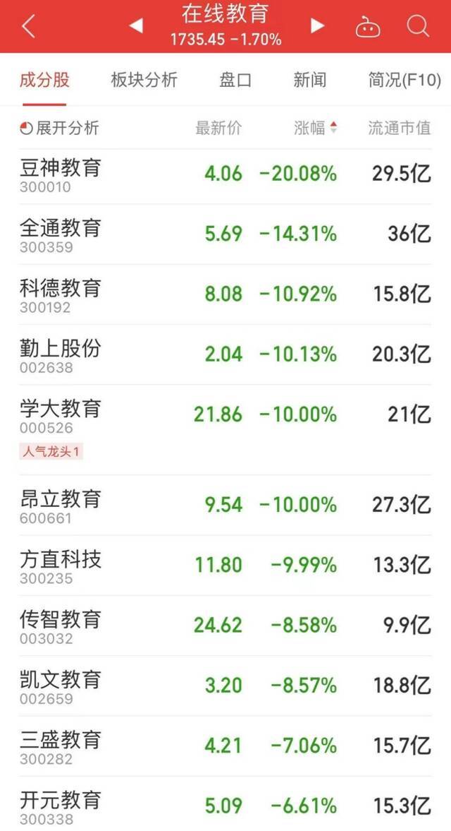 在线教育概念大幅下挫，多家公司回应教育