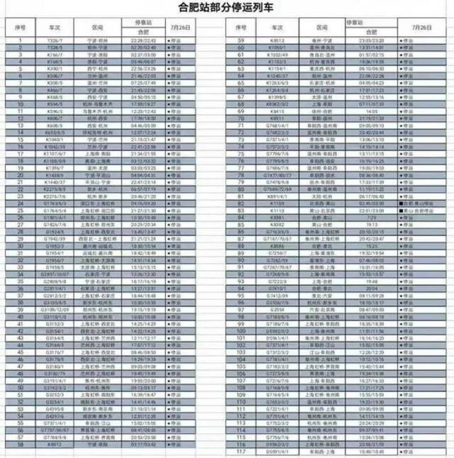 特大暴雨！10级大风！合肥发布紧急动员令