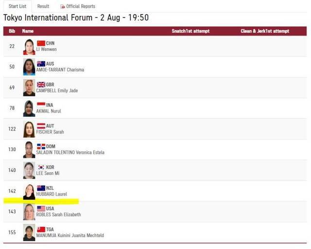 哈伯德将于李雯雯同场竞技。东京奥运会官网截图。