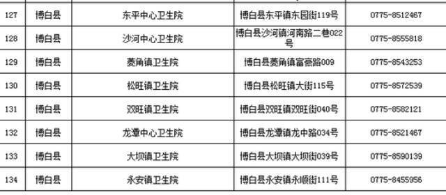 尽快接种疫苗！广西玉林：排查到经南京禄口机场来玉返玉人员数百人