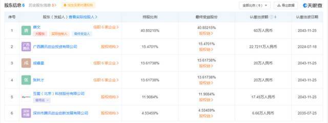 工商变更：腾讯投资酷酷跑科技，后者为手机游戏平台公司