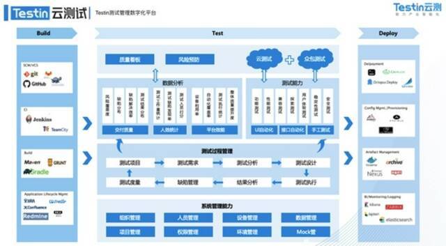 Testin云测试：数字化转型的“工程监理” 降本增效成果显著