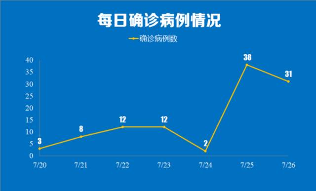 本土确诊超100例，南京疫情防控的最新难点在哪？