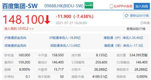 港股收盘科技股大跌，美团跌超17%、网易跌超14%